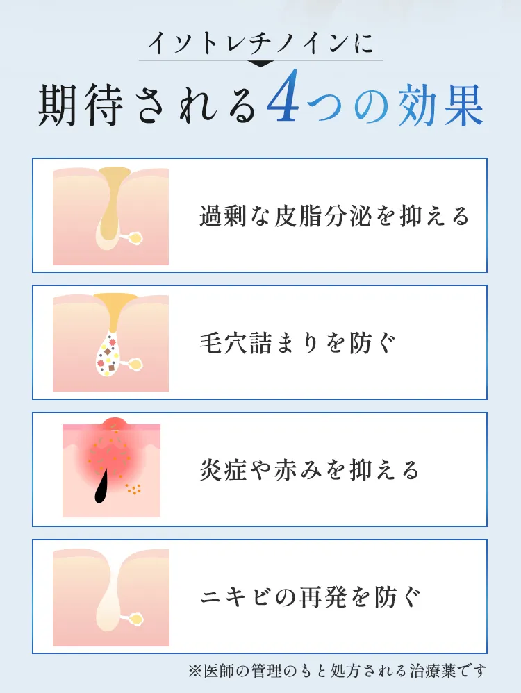 4つの効果