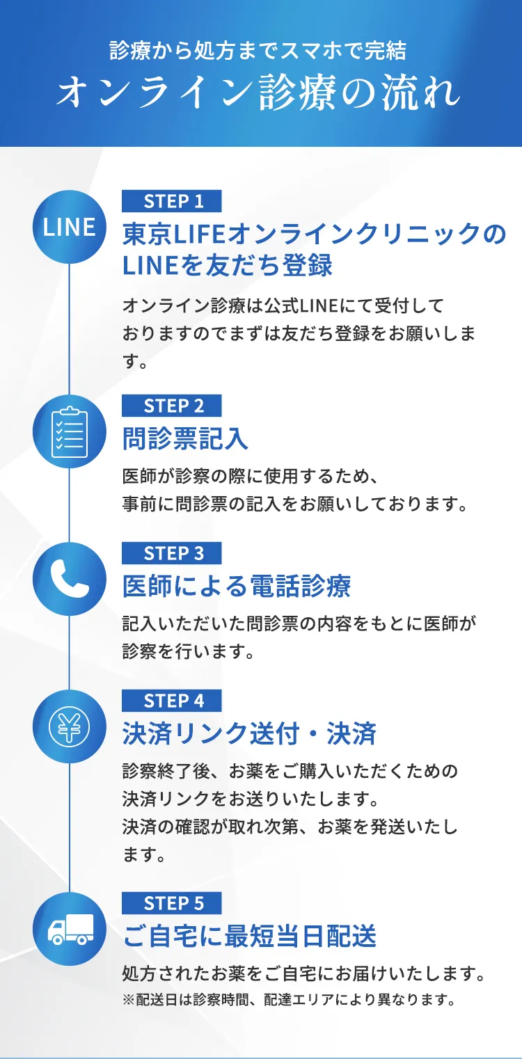 オンライン診療の流れ
